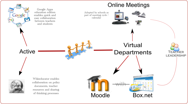 Image:application layer.png