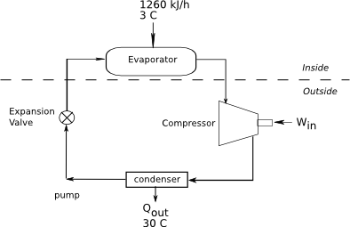 JohnWS-Example-Refrig.png