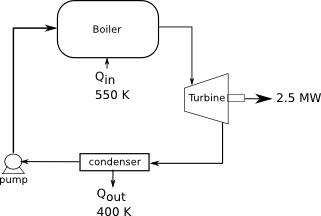 JohnWS-Example-HeatEngine.png