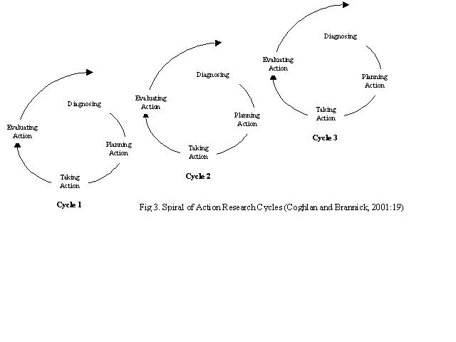 Action Research Cycle V1.0.jpg