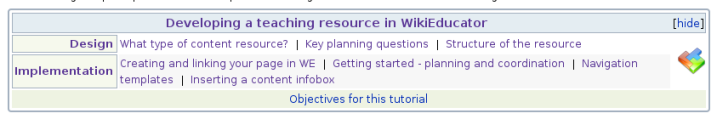 Example of a template used for the navigation of structured teaching materials.