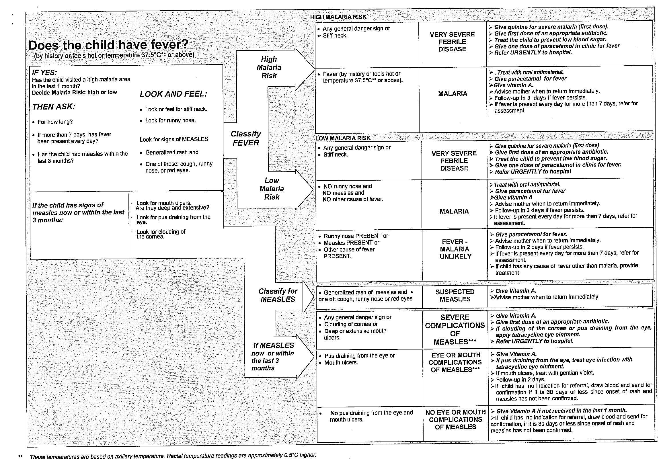Image:malariaalgorithm.jpg