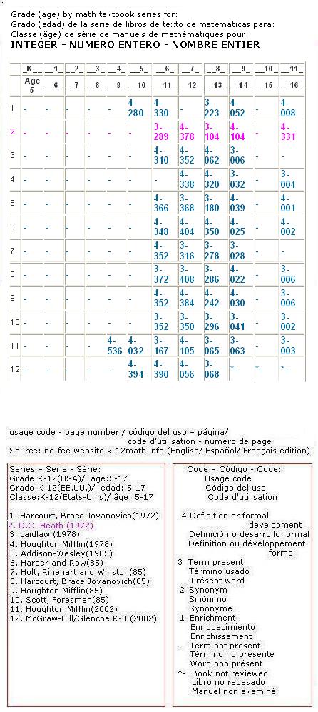 Image:s_integer.jpg