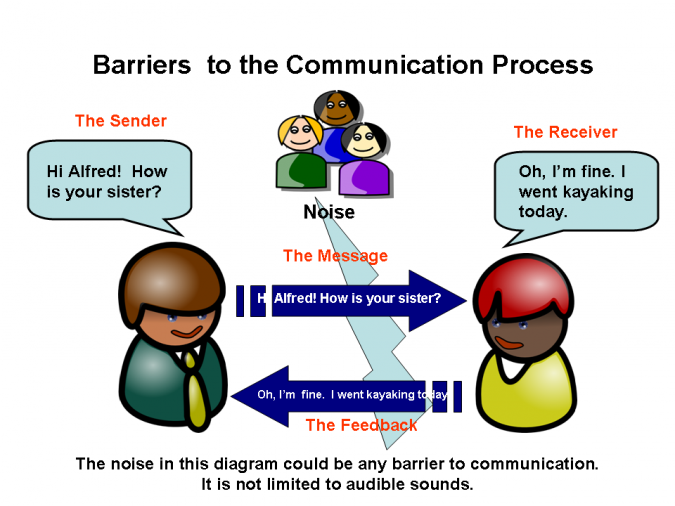 VUSSC/Content/Tourism/Applying Effective Communication Skills/The ...